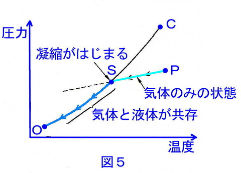 シャルルの法則