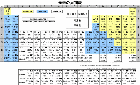 周期表