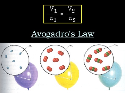 アボガドロの法則