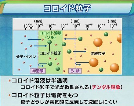 コロイド