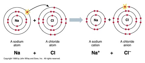 NaCl