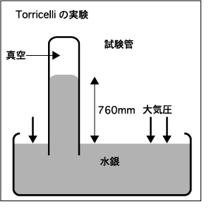 水銀柱