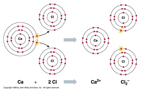 CaCl2