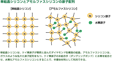 アモルファスシリコン