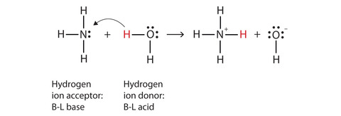 NH3