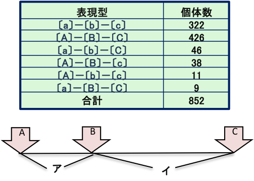 例題