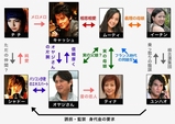 ドリームメーカー chart