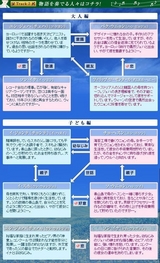�դΥ��� chart