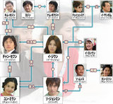 火の鳥 chart