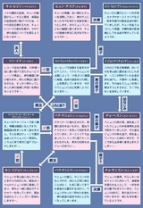 �դΥ��� chart