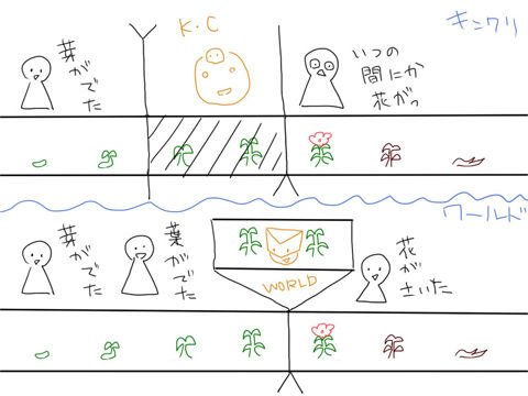 kincri-world-
