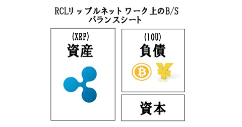 Balance sheet