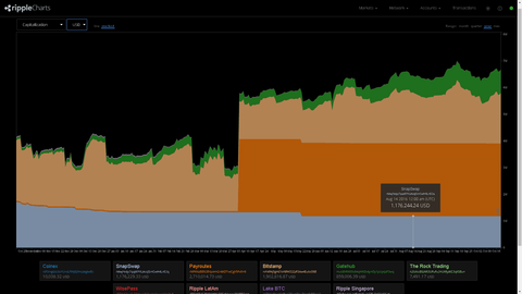 ripplechart