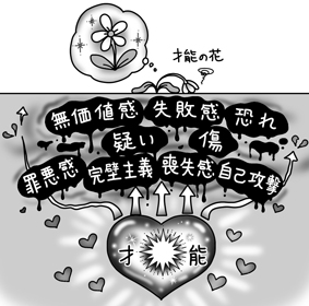 才能の芽
