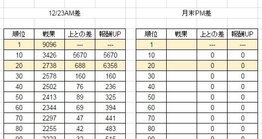 練度記録(Excel) | 艦これ軍令部