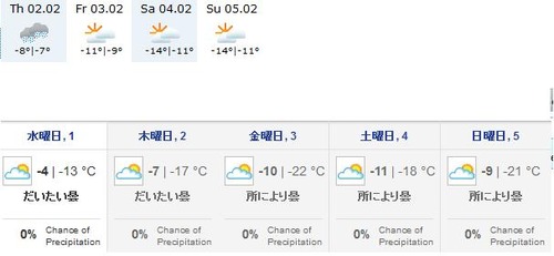weather01022012