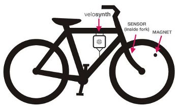 velosynth, velosynth.com