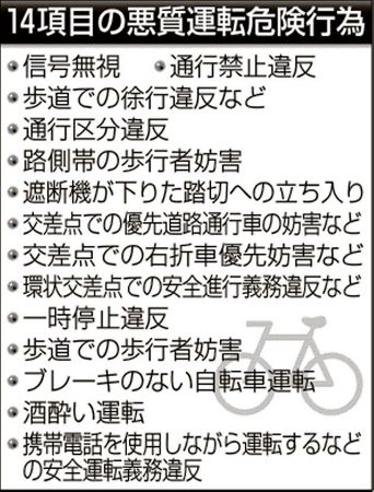 自転車への道/講習義務が違反 ...
