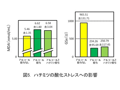 2019031105