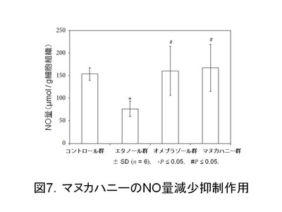 2019031107