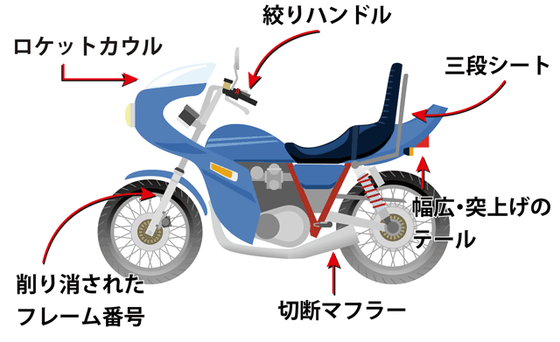 z_bike