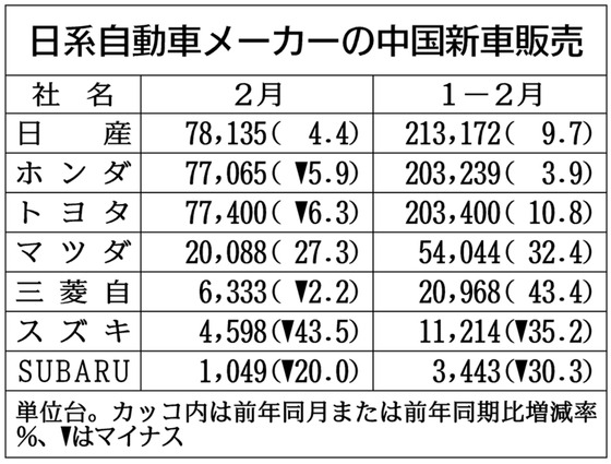 20180310-00010003-newswitch-001-view