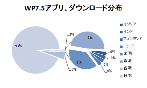 wp75_down