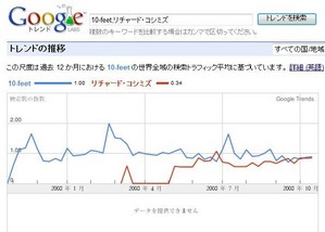 Google¥È¥ì¥ó¥É