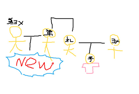 BlogPaint