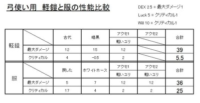 性能比較
