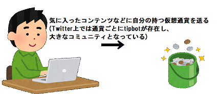 投げ銭