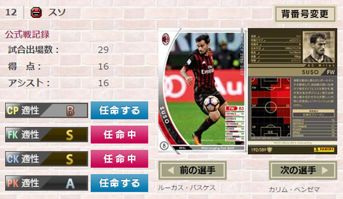 suso