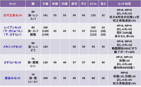 古代王族