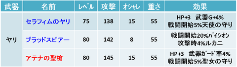 4ヤリ