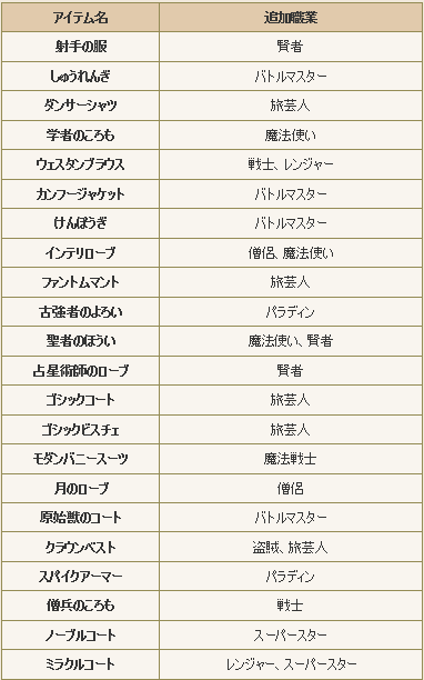 装備追加1