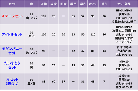 ステージ