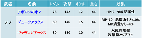 4オノ