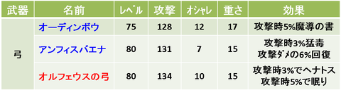 4弓
