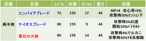 4両手剣
