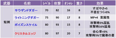 4短剣