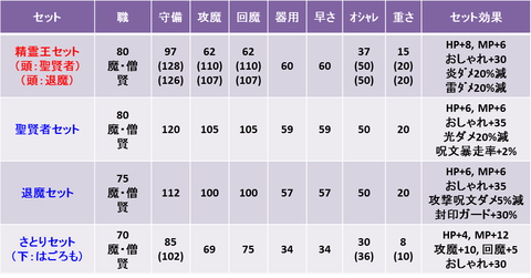 0精霊王
