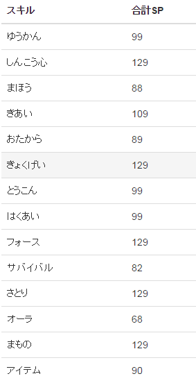 150割り振り1