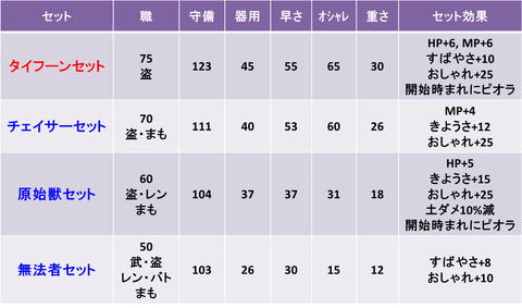 タイフーン