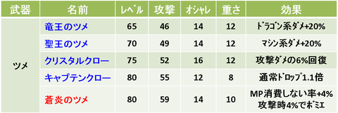 4ツメ