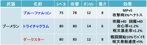 4ブーメラン