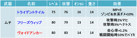 4ムチ