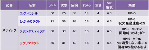 4スティック