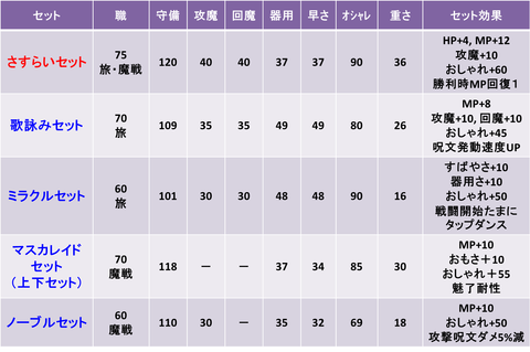 さすらい