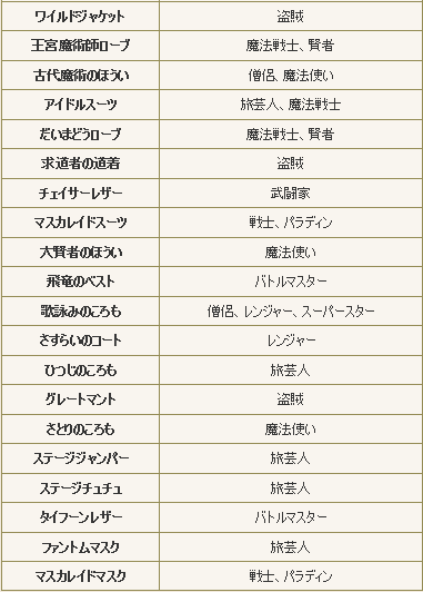 装備追加2