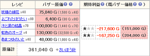 レイブンスーツ原価